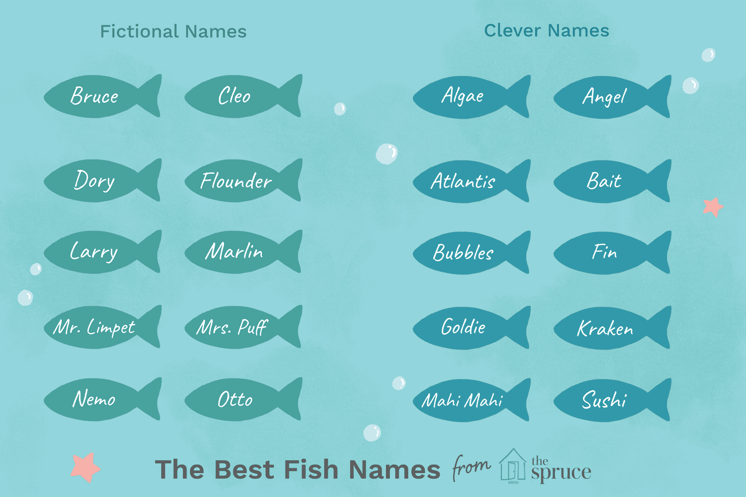 57 nomi perfetti per pesci da compagnia